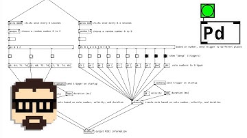 Intro to Pure Data 1: Algorithmic MIDI Out | Simon Hutchinson
