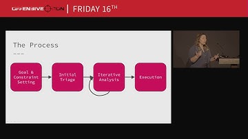 OffensiveCon18 - Maddie Stone - The Smarts Behind Hacking Dumb Devices