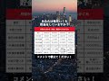 【現実】月収から分かる！貯金・資産のリアルがこれ #shorts
