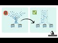 Google Cloud Architect Intermediate - Databases