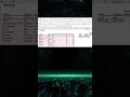 Excel-də VLOOKUP və HLOOKUP-ı saniyələr ərzində öyrən! 📊🔍 #shorts
