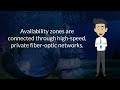 Availability Zones in Azure