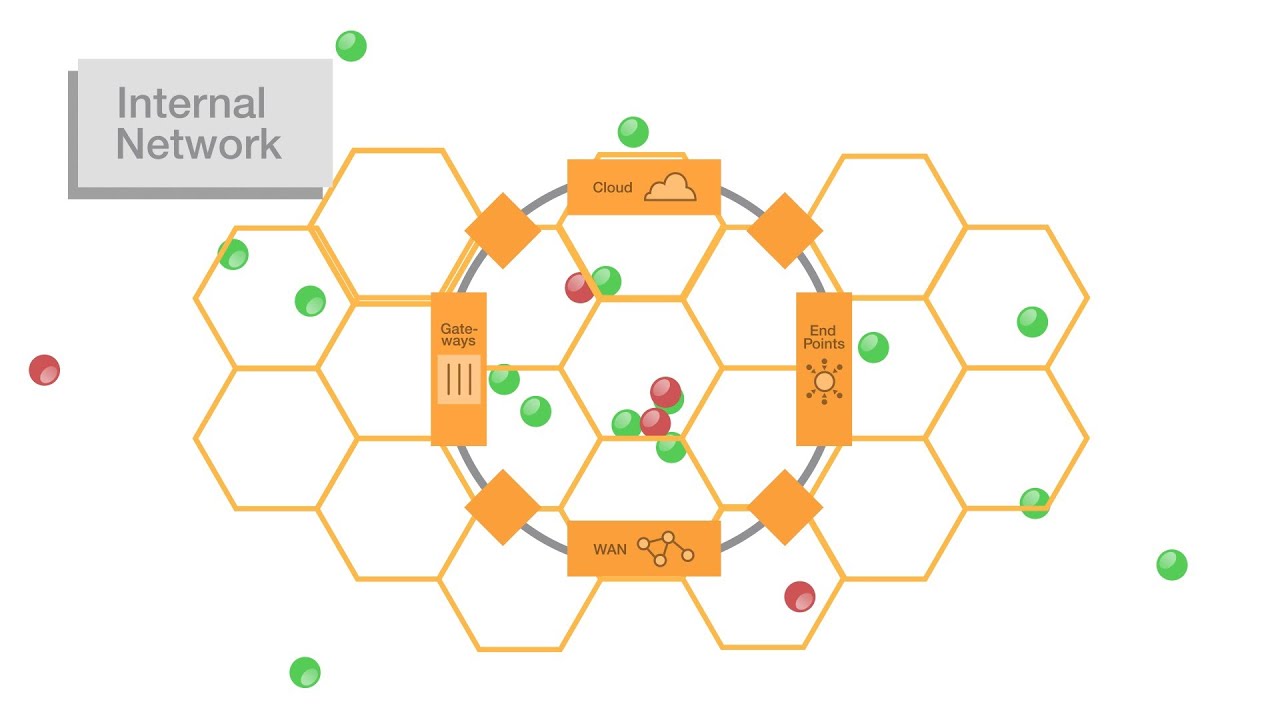 network segmentation