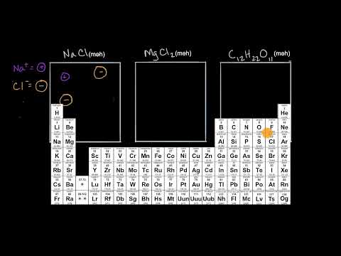 Video: Molekulyar səviyyəni necə tamamlayırsınız?