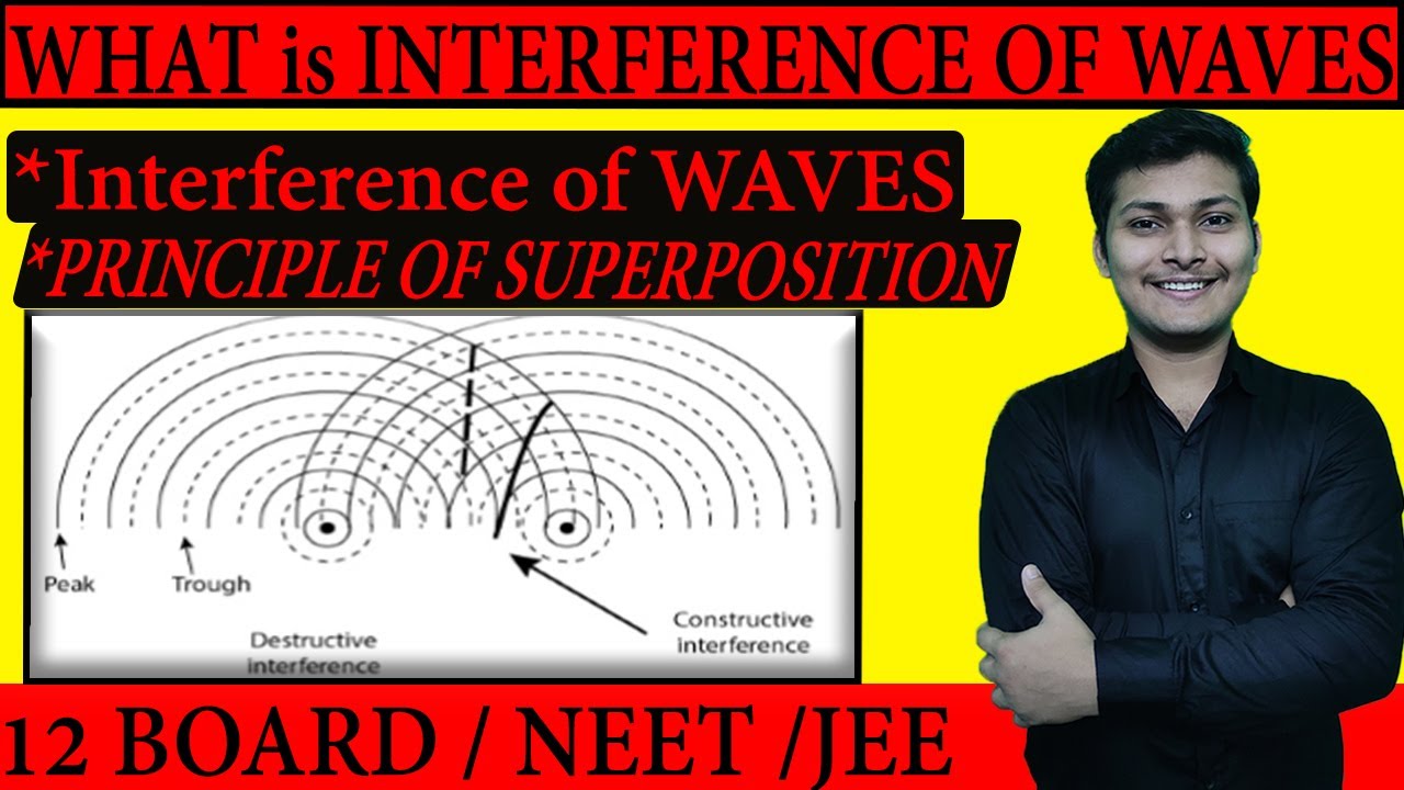 Interference of WAVES // PRINCIPLE OF SUPERPOSITION // BY ...