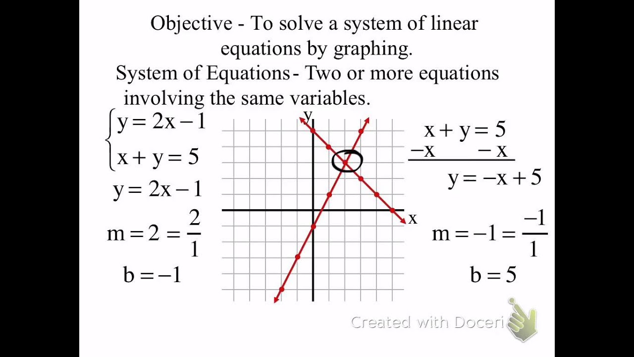 39 solve systems of equations by graphing worksheet - Worksheet Resource