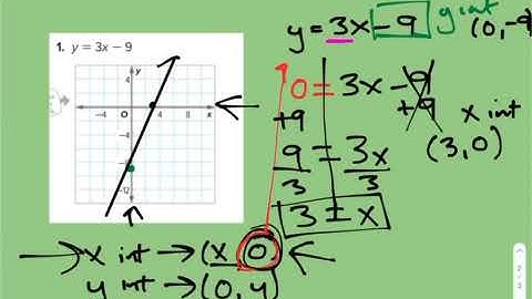 IM 3-5 Graph a Line Using Intercepts - Finding and Graphing with Intercepts