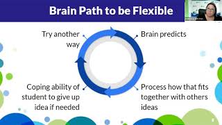 SNS Flexibility - It's a Skill