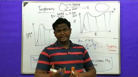 SOM lecture 3(part 2), strain energy due to axial loading (toughness & resilience).
