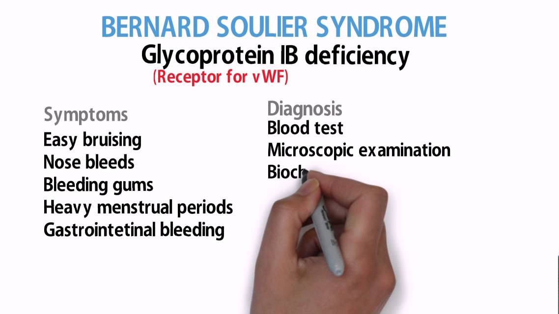 Bernard Soulier Syndrome - YouTube