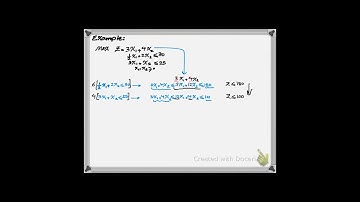 Dual Programming Part 1: Relationship between the Primal and Dual LP