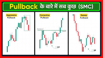 Pullback Trading Masterclass | Stop Confusing Reversals With Pullbacks | Price Lesson Hindi