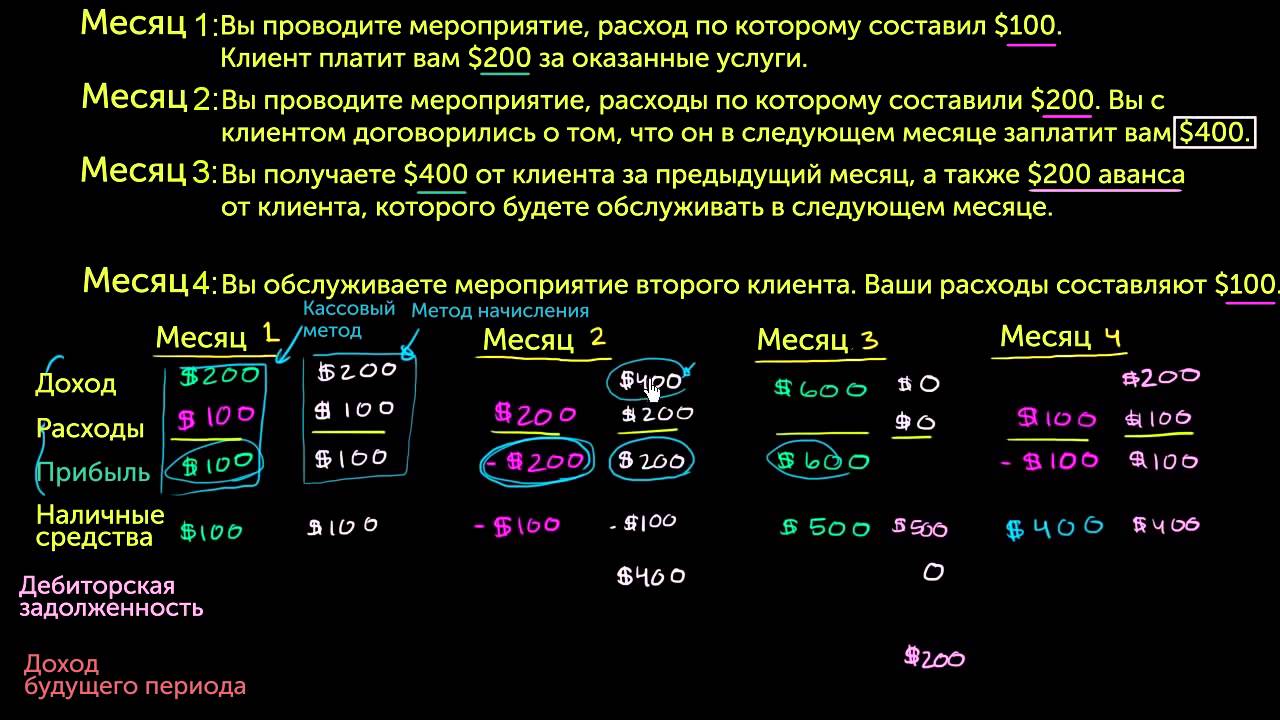 Курсовая работа: Сущность нормативного метода учета директ-костинг