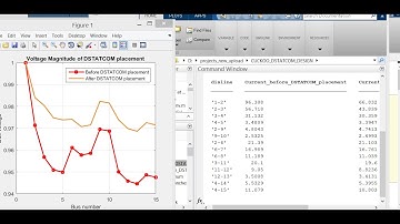 Optimal placement and sizing of DSTATCOM using  CUCKOO Search algorithm