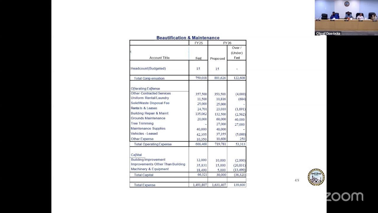 City of Opa-locka | Budget Workshop | July 10, 2025