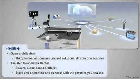 3M True Definition Scanner Learning