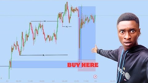 How To Read Forex Market Structure Like A Pro | Beginner