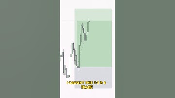 How to trade EUR/USD using DXY confluence #smc #smartmoney