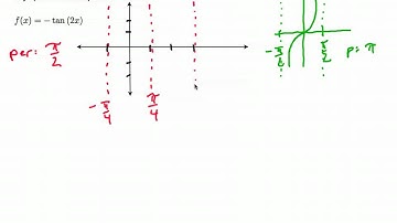 PrecalcCast: Graphing Tangent