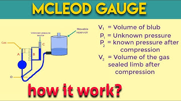 MCLEOD GAUGE : Working of Mcleod vacuum pressure measurement instrument (animation).