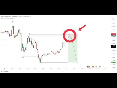 CLASE EN VIVO | CAPITAL TRADING