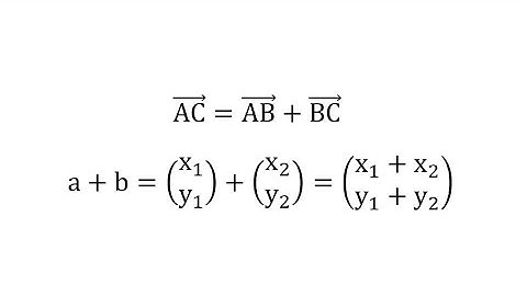 Vector Algebra|Addition and Subtraction of Vectors, Part 1 - Lesson 2