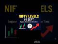 Nifty Support and Resistance Today | Nifty Gann Time 19 Sept 2025 | Intraday Trading Levels