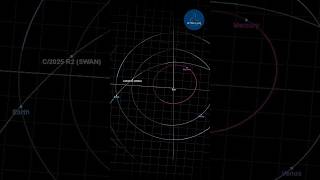 October 2025: Witness the Solar-Comet Show with R2 Swan #trending #shortvideo