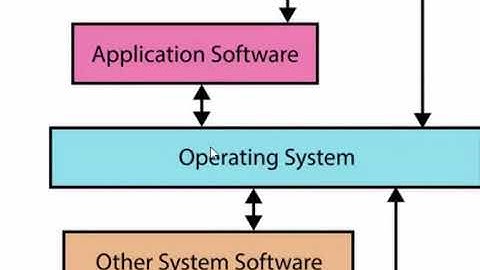 Computer System - Computer architecture - in arabic