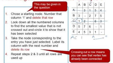 OCR Discrete: Graphs & networks 2-2