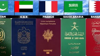 passport from different countries | passport from each countries