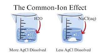 What is the Common-Ion Effect? And how do I use it? Chemical Equlibrium #8