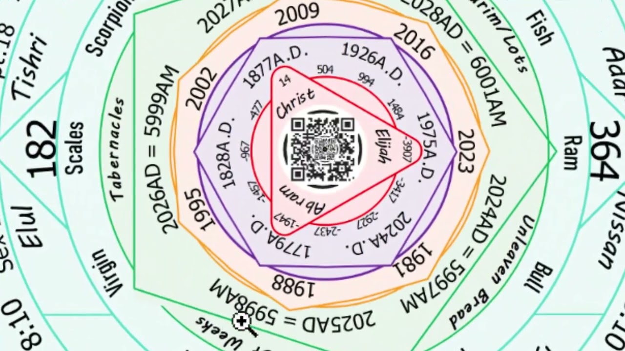 Unlocking the Equinox: The Celestial Clock, Genesis, & Enoch Calendar