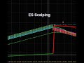 ES scalping