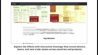 Tariff Simulator Report Tariff Simulator