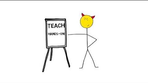 How LearnLab Works Video