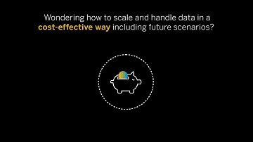 System Sizing Review Service for SAP S/4HANA