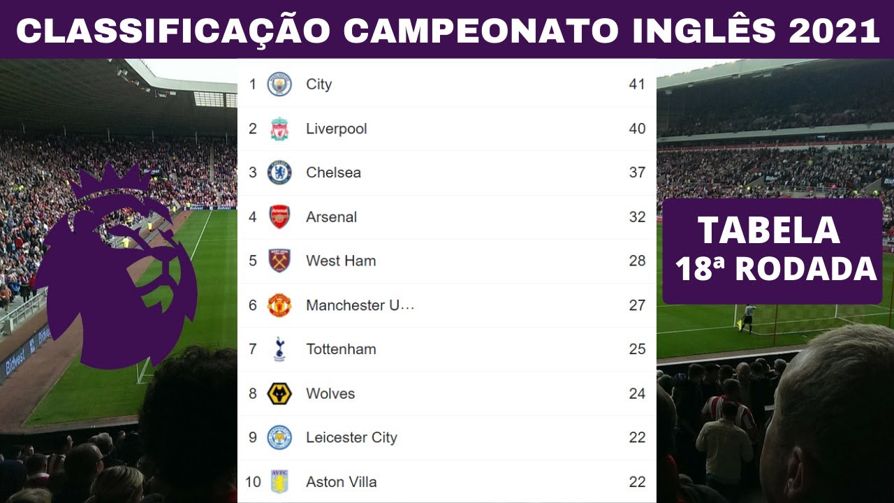 TABELA DE CLASSIFICAÇÃO PREMIER LEAGUE ATUALIZADA TABELA DO Descubra o mundo de possibilidades