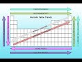 periodic table , periodicity, atomic radius, electronegativity, electron gain enthalpy, class 11