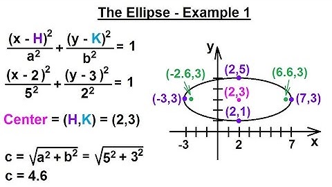 PreCalculus - Algebra Review: Conic Sections (18 of 25) The Ellipse: Ex. 1