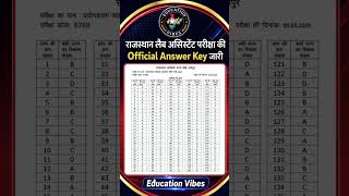 RSMSSB Lab Assistant Answer Key 2026 | Cut Off और Result Update #rsmssblabassistant #answerkey