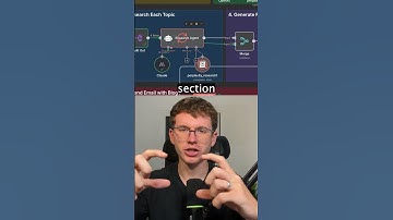 I Built An AI System That Writes Viral Blog Posts INSTANTLY (n8n Tutorial)