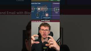 I Built An AI System That Writes Viral Blog Posts INSTANTLY (n8n Tutorial)