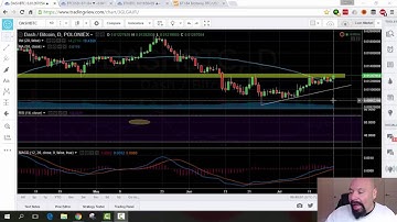 DASH and BTC Markets Navigating Chop. ETH Awaiting Hard Fork | Crypto Technical