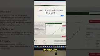 Discover the Tech Behind Every Website - BuiltWith Reveals Website Intelligence