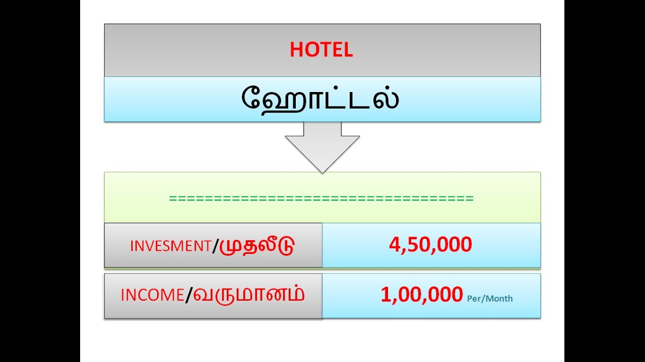 small hotel business plan in tamil