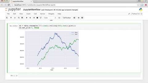 Reproducible Data Analysis in Jupyter, Part 2/10: Further Data Exploration