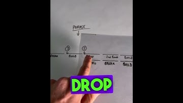 DJ Explains When To Mix Tracks! #shorts