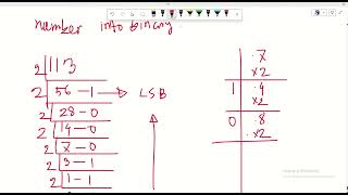 1s & 2s Complement Subtraction Problem || P-01 || Digital Electronics || Bangla Tutorial