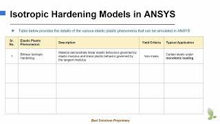 Summary of Isotropic Hardening Models in ANSYS